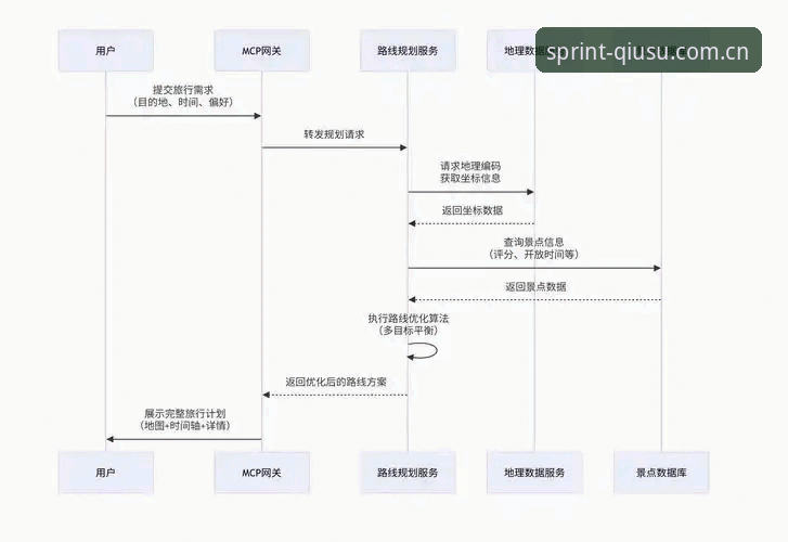 球速体育功能实用指南：从极速登录到沉浸观赛的全流程解析